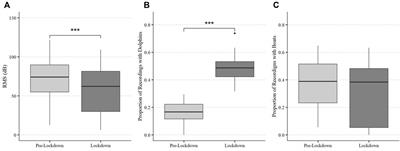 Dolphin communication during widespread systematic noise reduction-a natural experiment amid COVID-19 lockdowns